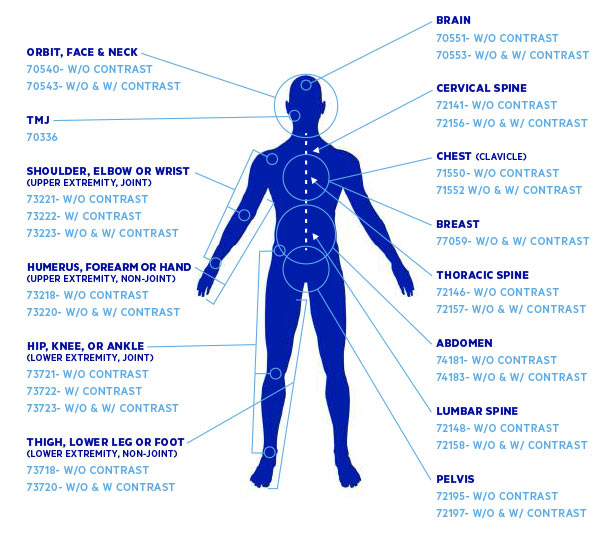 cpt-codes-for-mri